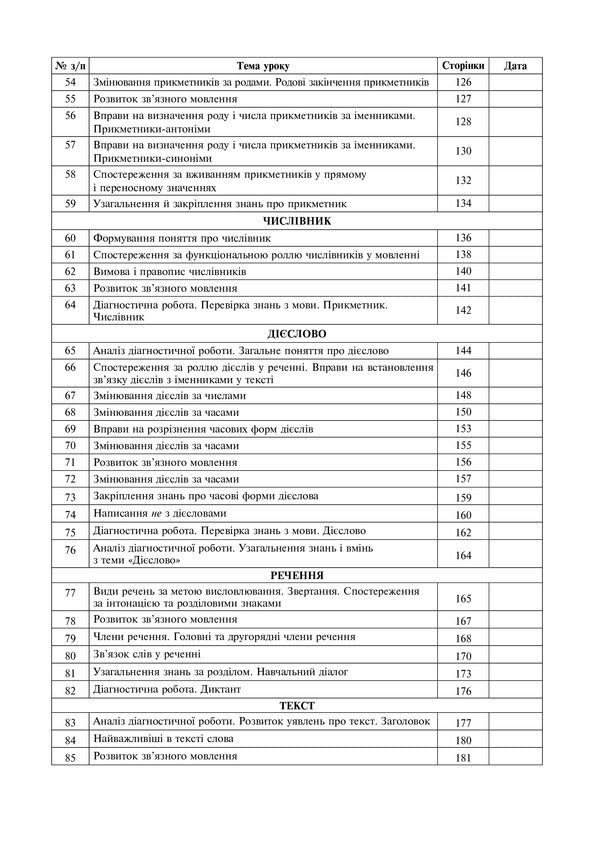 Ukrainian. Grade 3. Summary Of Lessons (To The Textbook Of Varzatskaya, Trokhimenko) NUSH / Українська мова. 3 клас. Конспекти уроків (до підручника Варзацької, Трохименко) НУШ Ludmila Shushko, Lyudmila Onishav / Людмила Шушко, Людмила Онишкив 9789661063388-4