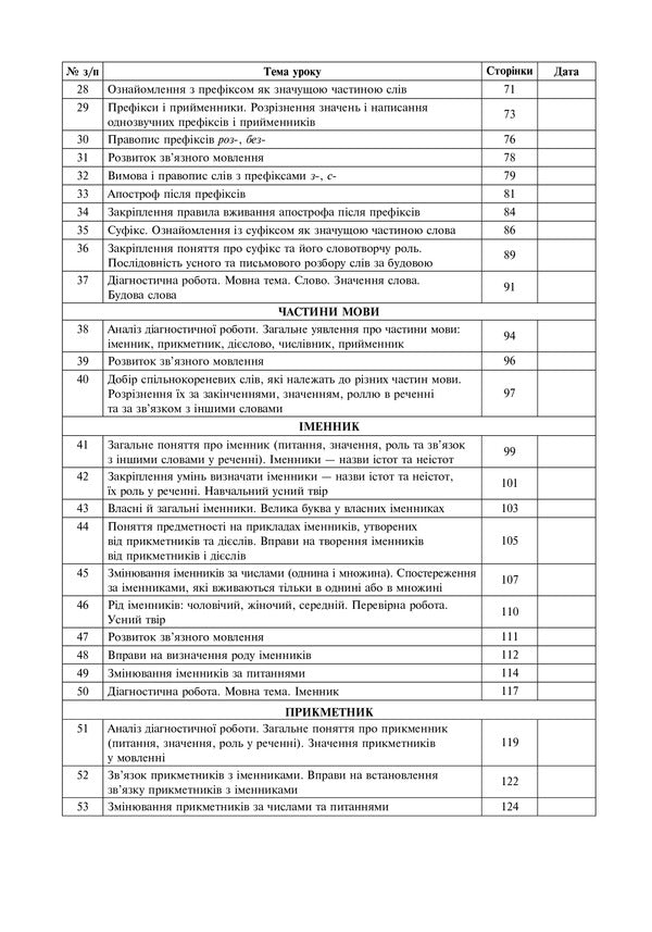 Ukrainian. Grade 3. Summary Of Lessons (To The Textbook Of Varzatskaya, Trokhimenko) NUSH / Українська мова. 3 клас. Конспекти уроків (до підручника Варзацької, Трохименко) НУШ Ludmila Shushko, Lyudmila Onishav / Людмила Шушко, Людмила Онишкив 9789661063388-3