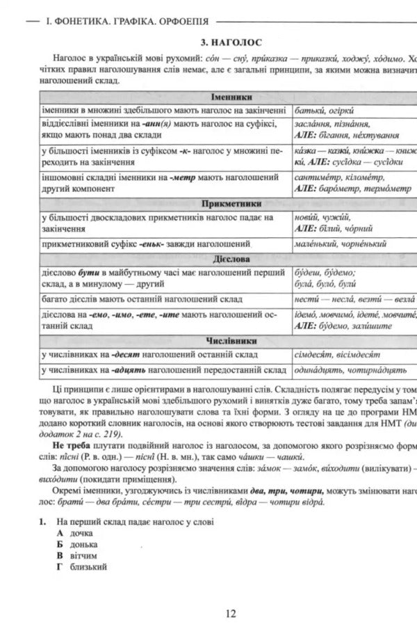 Ukrainian. Theory In Tables. NMT Format Tasks / Українська мова. Теорія в таблицях. Завдання у форматі НМТ Alexander Avramenko / Александр Авраменко 9789669892164-5