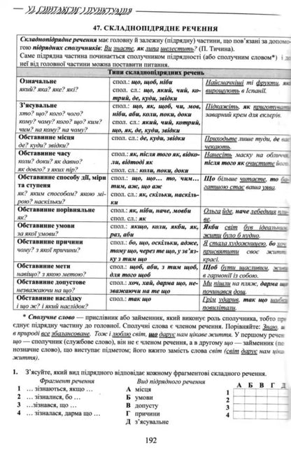 Ukrainian. Theory In Tables. NMT Format Tasks / Українська мова. Теорія в таблицях. Завдання у форматі НМТ Alexander Avramenko / Александр Авраменко 9789669892164-6
