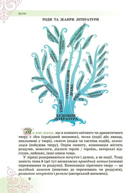 Ukrainian And Foreign Literature. Grade 7 (A 2 Book Set) / Українська та зарубіжна література. 7 клас (комплект із 2-х книг) Tamila Yatsenko, Irina Trigub, Vasily Pakharenko / Таміла Ятсенко, Ірина Тригуб, Василі Пахаренко 9789663499758,9789663499772-4