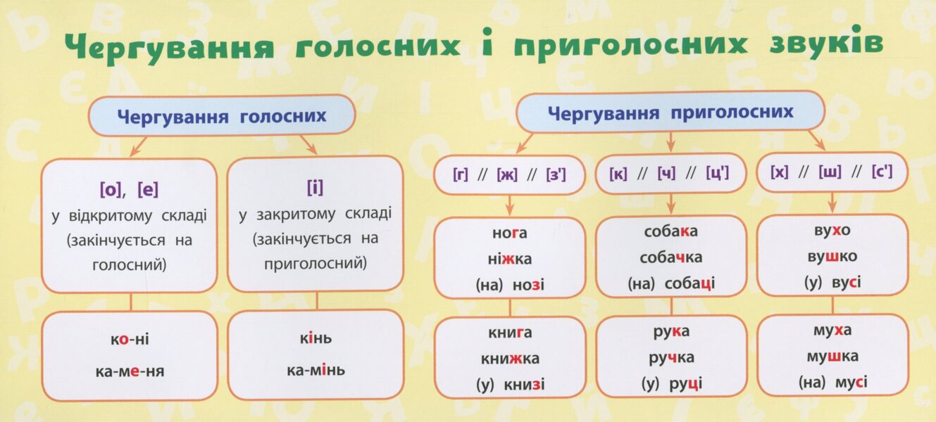 Ukrainian Language.3Rd Grade / Українська мова. 3 клас Ekaterina Korotych / Катерина Коротич 9789662846591-3
