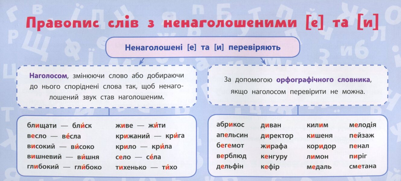 Ukrainian Language.3Rd Grade / Українська мова. 3 клас Ekaterina Korotych / Катерина Коротич 9789662846591-4