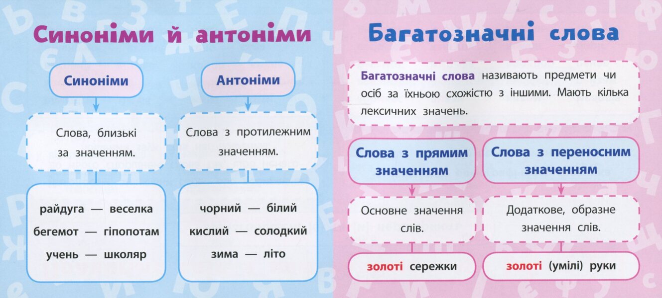 Ukrainian Language.3Rd Grade / Українська мова. 3 клас Ekaterina Korotych / Катерина Коротич 9789662846591-5