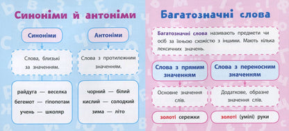 Ukrainian Language.3Rd Grade / Українська мова. 3 клас Ekaterina Korotych / Катерина Коротич 9789662846591-5