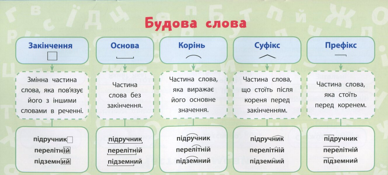 Ukrainian Language.3Rd Grade / Українська мова. 3 клас Ekaterina Korotych / Катерина Коротич 9789662846591-6