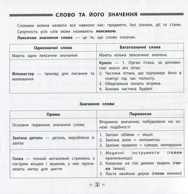 Ukrainian Language.3Rd Grade / Українська мова. 3 клас Elena Sobchuk / Олена Собчук 9789662845167-3