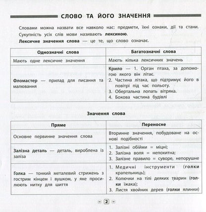 Ukrainian Language.3Rd Grade / Українська мова. 3 клас Elena Sobchuk / Олена Собчук 9789662845167-3
