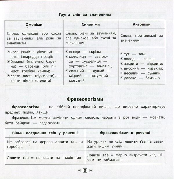 Ukrainian Language.3Rd Grade / Українська мова. 3 клас Elena Sobchuk / Олена Собчук 9789662845167-4