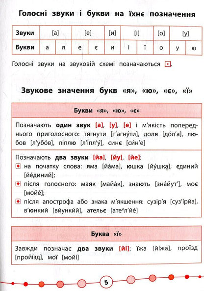 Ukrainian Language.Tests.1St Class / Українська мова. Тести. 1 клас Iryna Tarovytaya / Ірина Таровитая 9789662845044-4