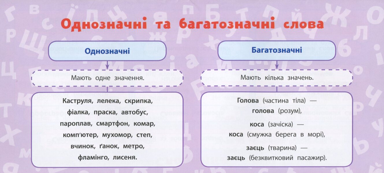 Ukrainian Language. 2Nd Class / Українська мова. 2 клас Ekaterina Korotych / Катерина Коротич 9789662846584-4