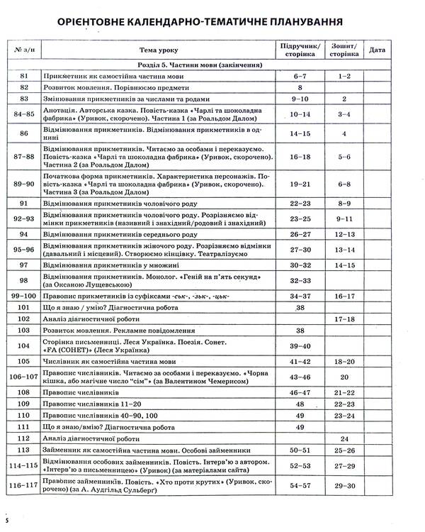 Ukrainian Language. 4Th Grade Part 2 (Based On The Textbook By O.I. Bolshakova, I.H. Hvorostyanyi) / Українська мова. 4 клас. Частина 2 (за підручником О. І. Большакової, І. Г. Хворостяного) Svetlana Oleynyk / Світлана Олійник 9786170040640-6