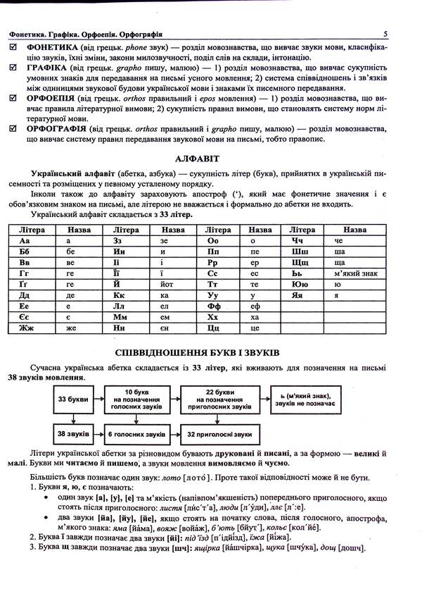 Ukrainian Language. Comprehensive Preparation For ZNO/NMT 2025 / Українська мова. Комплексна підготовка до ЗНО/НМТ 2025 Elena Biletskaya, Mykhailyna Shumka / Олена Білецька, Михайлина Шумка 9789660742246-6