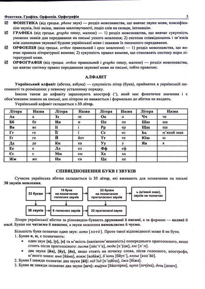 Ukrainian Language. Comprehensive Preparation For ZNO/NMT 2025 / Українська мова. Комплексна підготовка до ЗНО/НМТ 2025 Elena Biletskaya, Mykhailyna Shumka / Олена Білецька, Михайлина Шумка 9789660742246-6