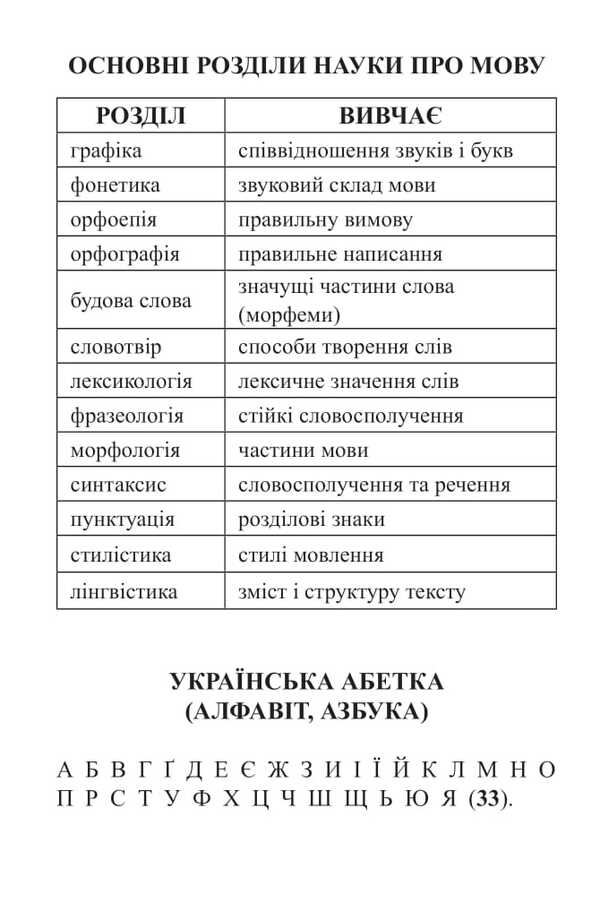 Ukrainian Language. Handbook For Preparation For NMT And ZNO. 2026 / Українська мова. Довідник для підготовки до НМТ і ЗНО. 2026 Vera Kohut / Вера Когут 9789661093187-5