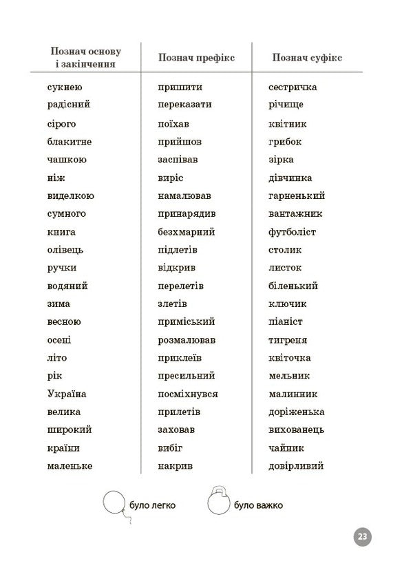 Ukrainian Language 3Rd Grade 5000 Tasks - Укранська мова 3 клас 5000 завдань O M Kalynychenko - О М Калнченко 9786170044600-5