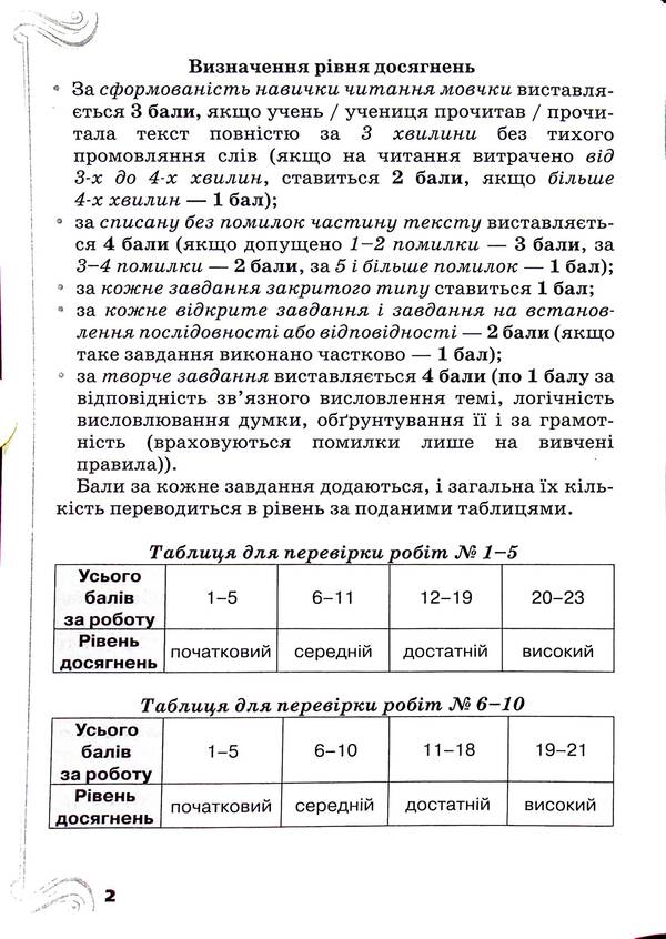 Ukrainian Language And Literary Reading. Integrated Control Works. DPA 2025 / Українська мова та літературне читання. Інтегровані контрольні роботи. ДПА 2025 Kateryna Ponomareva, Lyubov Gayova / Катерина Пономарьова, Любов Гайова 9789669913388-3