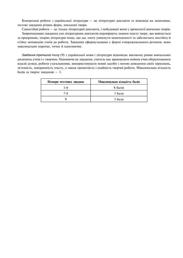 Ukrainian Language And Literature. Independent And Control Works To Test Knowledge. Grade 11 / Українська мова та література. Самостійні та контрольні роботи для перевірки знань. 11 клас Vera Kogut, Halyna Gul / Вера Когут, Галина Гуль 9789661060448-4
