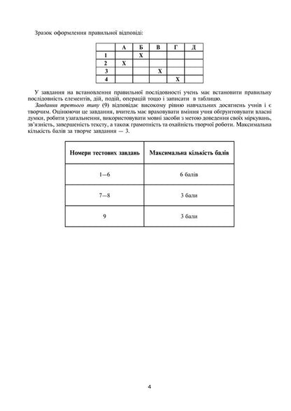 Ukrainian Language And Literature. Tests To Test Knowledge. 7Th Grade / Українська мова та література. Контрольні роботи для перевірки знань. 7 клас Vera Kohut / Вера Когут 9789661043458-6
