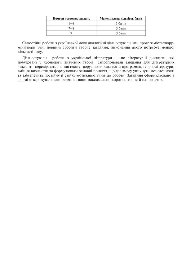 Ukrainian Language And Literature 8Th Grade Diagnostic And Independent Works To Test Knowledge - Укранська мова та лтература 8 клас Дагностувальн та самостйн роботи для переврки знань Vera Kohut - Вера Когут 9789661094863-3