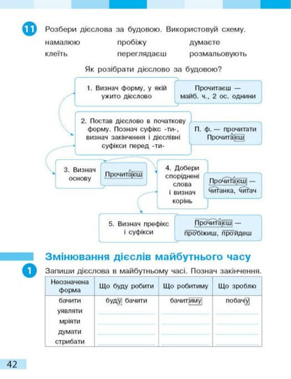 Ukrainian Language And Reading 4Th Grade Workbook In 2 Parts Part 2 - Укранська мова та читання 4 клас Робочий зошит у 2-х частинах Частина 2 Inna Bolshakova, Igor Hvorostyany - нна Большакова, гор Хворостяний 9786178774899-6