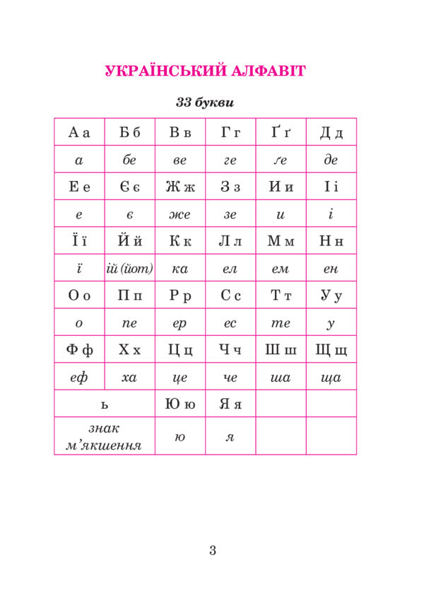 Ukrainian Language In Diagrams And Tables. 1St - 4Th Grade / Українська мова в схемах і таблицях. 1 - 4 клас Natalia Budnaya / Наталія Будна 9789661059572-3