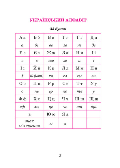 Ukrainian Language In Diagrams And Tables. 1St - 4Th Grade / Українська мова в схемах і таблицях. 1 - 4 клас Natalia Budnaya / Наталія Будна 9789661059572-3