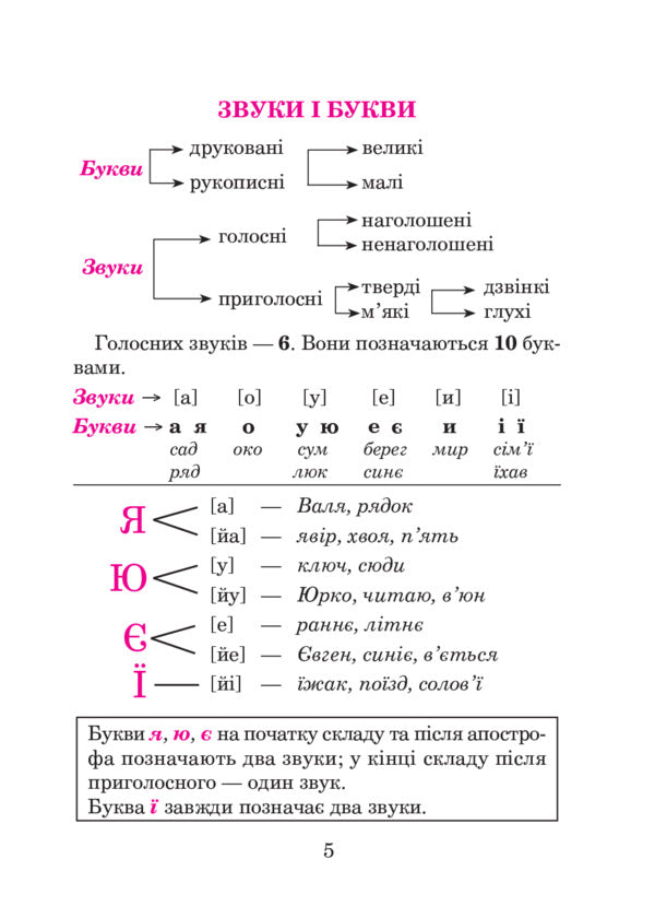 Ukrainian Language In Diagrams And Tables. 1St - 4Th Grade / Українська мова в схемах і таблицях. 1 - 4 клас Natalia Budnaya / Наталія Будна 9789661059572-5