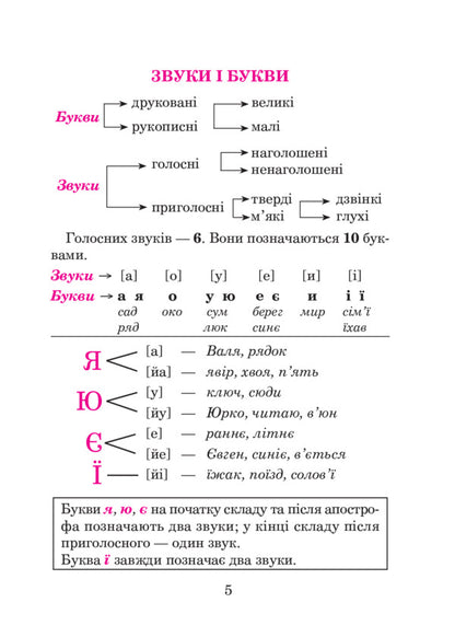 Ukrainian Language In Diagrams And Tables. 1St - 4Th Grade / Українська мова в схемах і таблицях. 1 - 4 клас Natalia Budnaya / Наталія Будна 9789661059572-5