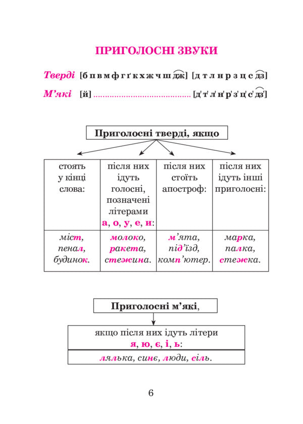 Ukrainian Language In Diagrams And Tables. 1St - 4Th Grade / Українська мова в схемах і таблицях. 1 - 4 клас Natalia Budnaya / Наталія Будна 9789661059572-6