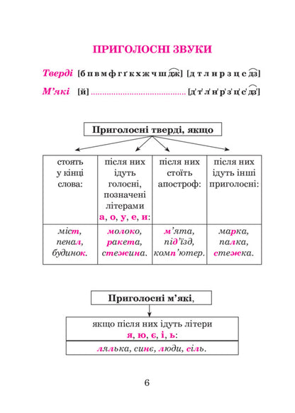 Ukrainian Language In Diagrams And Tables. 1St - 4Th Grade / Українська мова в схемах і таблицях. 1 - 4 клас Natalia Budnaya / Наталія Будна 9789661059572-6