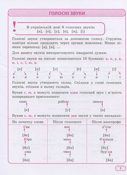 Ukrainian Language In Tables And Diagrams.1-4 Classes / Українська  мова в таблицях і схемах. 1-4 класи / Author not specified 9789669393678-3