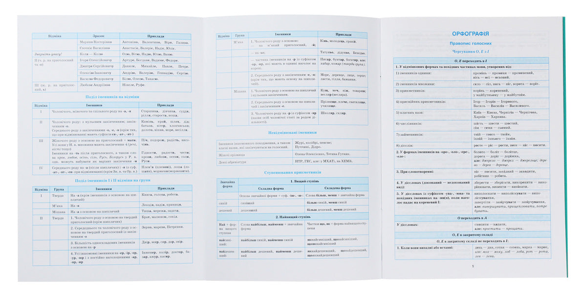 Ukrainian Language In Tables And Diagrams. 5-11 Grades - Укранська мова в таблицях  схемах. 5-11 класи Oksana Omelianchuk - Оксана Омелянчук 9789669397355-3