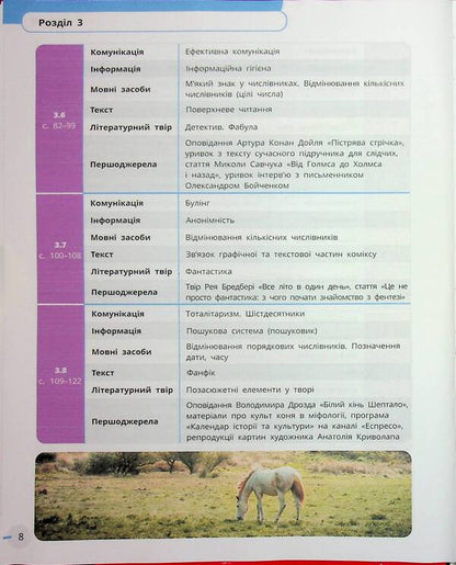 Ukrainian Language, Ukrainian And Foreign Literature. Grade 7. Integrated Course. Part 2 / Українська мова, українська та зарубіжна літератури. 7 клас. Інтегрований курс. Частина 2 Irina Staugina, Yulia Romanenko, Valentina Novoselov, Pauline Tkach, Andrei Panchenko, Maria Blazhko, Vasyli Tereshchenko / Ірина Прилігіна, Джулія Романенко, Валентина Новоселова, Поліна Ткач, Андрі Панченков, Марія Бжжко, Василі Терешченко 9786170988102-5