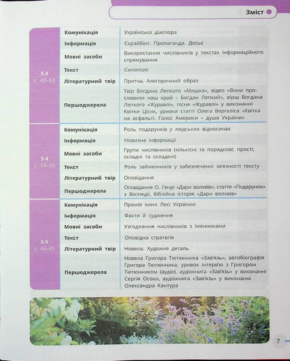 Ukrainian Language, Ukrainian And Foreign Literature. Grade 7. Integrated Course. Part 2 / Українська мова, українська та зарубіжна літератури. 7 клас. Інтегрований курс. Частина 2 Irina Staugina, Yulia Romanenko, Valentina Novoselov, Pauline Tkach, Andrei Panchenko, Maria Blazhko, Vasyli Tereshchenko / Ірина Прилігіна, Джулія Романенко, Валентина Новоселова, Поліна Ткач, Андрі Панченков, Марія Бжжко, Василі Терешченко 9786170988102-4