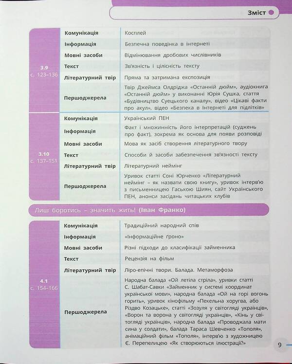 Ukrainian Language, Ukrainian And Foreign Literature. Grade 7. Integrated Course. Part 2 / Українська мова, українська та зарубіжна літератури. 7 клас. Інтегрований курс. Частина 2 Irina Staugina, Yulia Romanenko, Valentina Novoselov, Pauline Tkach, Andrei Panchenko, Maria Blazhko, Vasyli Tereshchenko / Ірина Прилігіна, Джулія Романенко, Валентина Новоселова, Поліна Ткач, Андрі Панченков, Марія Бжжко, Василі Терешченко 9786170988102-6