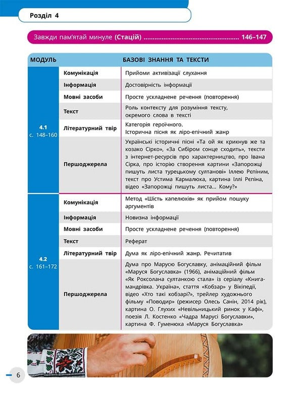 Ukrainian Language, Ukrainian And Foreign Literature. Grade 8. Integrated Course. Textbook. Part 2 / Українська мова, українська та зарубіжна літератури. 8 клас. Інтегрований курс. Підручник. Частина 2 Andrei Panchenkov, Irina Staugina, Yulia Romanenko, Valentina Novoselov, Pauline Tkach, Maria Blazhko / Андрій Панченков, Ірина Прилігіна, Джулія Романенко, Валентина Новоселова, Поліна Ткач, Марія Бжжко 9786170995858-3