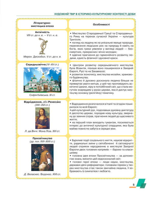 Ukrainian Literature. 8Th Grade Textbook / Українська література. 8 клас. Підручник Alexander Avramenko / Александр Авраменко 9786175590331-5