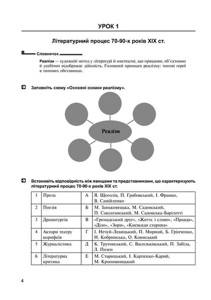Ukrainian Literature. A Workbook. Grade 10 / Українська література. Робочий зошит. 10 клас Alla Klyshch / Алла Кліщ 9789661047036-4