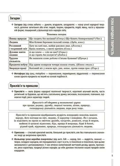 Ukrainian Literature. All basic course information. Grades 5-11 / Українська література. Усі основні відомості з курсу. 5-11 класи Ольга Куцинко, Олег Дрозд 9786170043153-4