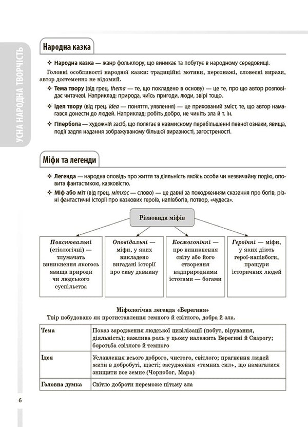Ukrainian Literature. All basic course information. Grades 5-11 / Українська література. Усі основні відомості з курсу. 5-11 класи Ольга Куцинко, Олег Дрозд 9786170043153-5