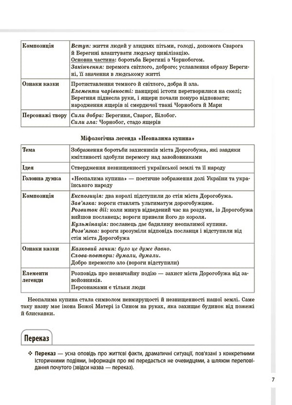 Ukrainian Literature. All basic course information. Grades 5-11 / Українська література. Усі основні відомості з курсу. 5-11 класи Ольга Куцинко, Олег Дрозд 9786170043153-6
