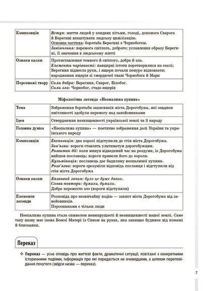Ukrainian Literature. All basic course information. Grades 5-11 / Українська література. Усі основні відомості з курсу. 5-11 класи Ольга Куцинко, Олег Дрозд 9786170043153-6