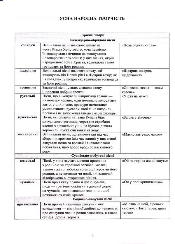 Ukrainian Literature. Directory. Tasks In NMT Format / Українська література. Довідник. Завдання у форматі НМТ Alexander Avramenko / Александр Авраменко 9789669892256-4