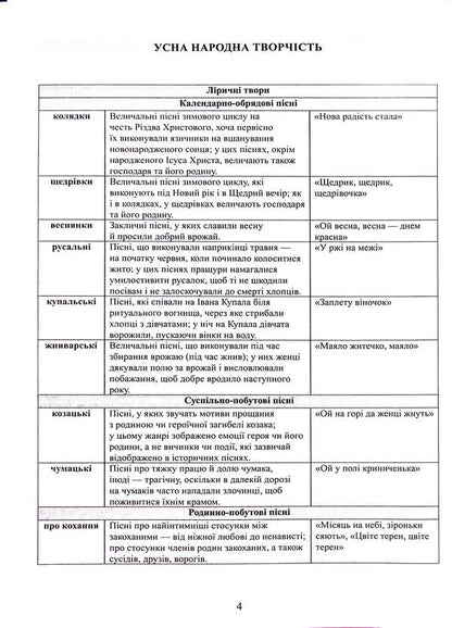Ukrainian Literature. Directory. Tasks In NMT Format / Українська література. Довідник. Завдання у форматі НМТ Alexander Avramenko / Александр Авраменко 9789669892256-4