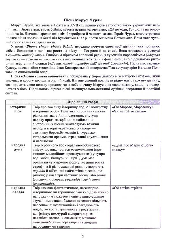Ukrainian Literature. Directory. Tasks In NMT Format / Українська література. Довідник. Завдання у форматі НМТ Alexander Avramenko / Александр Авраменко 9789669892256-5