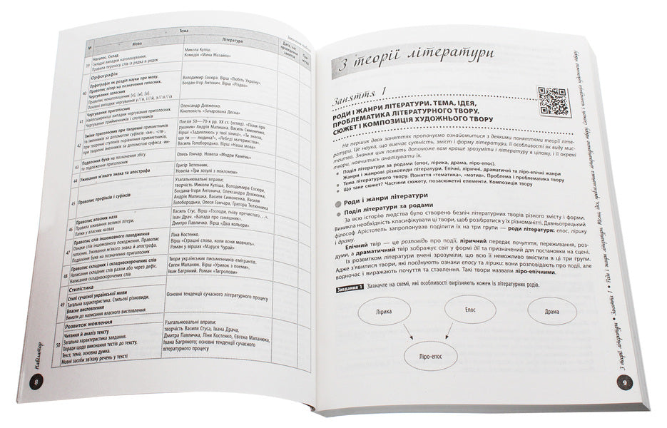 Ukrainian Literature. Interactive Handbook-Workshop With Tests. Preparation For The External Examination - Укранська лтература. нтерактивний довдник-практикум з?тестами. Пдготовка до ЗНО Inna Litvynova, Yulia Garyunova, Zara Tyshchenko, Sofia Butko - нна Лтвнова, Юля Гарюнова, Зара Тищенко, Софя Бутко 9786170943903-3