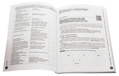 Ukrainian Literature. Interactive Handbook-Workshop With Tests. Preparation For The External Examination - Укранська лтература. нтерактивний довдник-практикум з?тестами. Пдготовка до ЗНО Inna Litvynova, Yulia Garyunova, Zara Tyshchenko, Sofia Butko - нна Лтвнова, Юля Гарюнова, Зара Тищенко, Софя Бутко 9786170943903-3