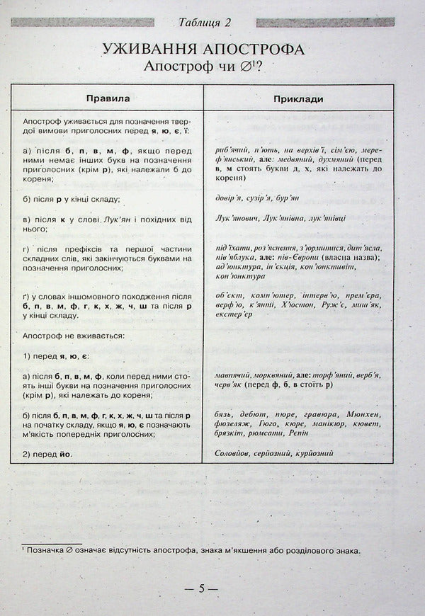 Ukrainian Spelling In Tables / Український правопис у таблицях Larisa Sheveleva / Лариса Шевельова 9789664740491-6