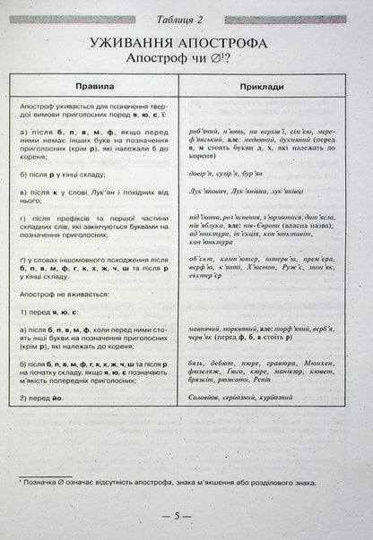 Ukrainian Spelling In Tables / Український правопис у таблицях Larisa Sheveleva / Лариса Шевельова 9789664740491-6